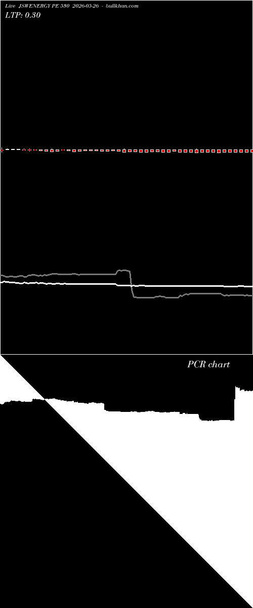 option chart JSWENERGY PE 530 2026-05-26 
