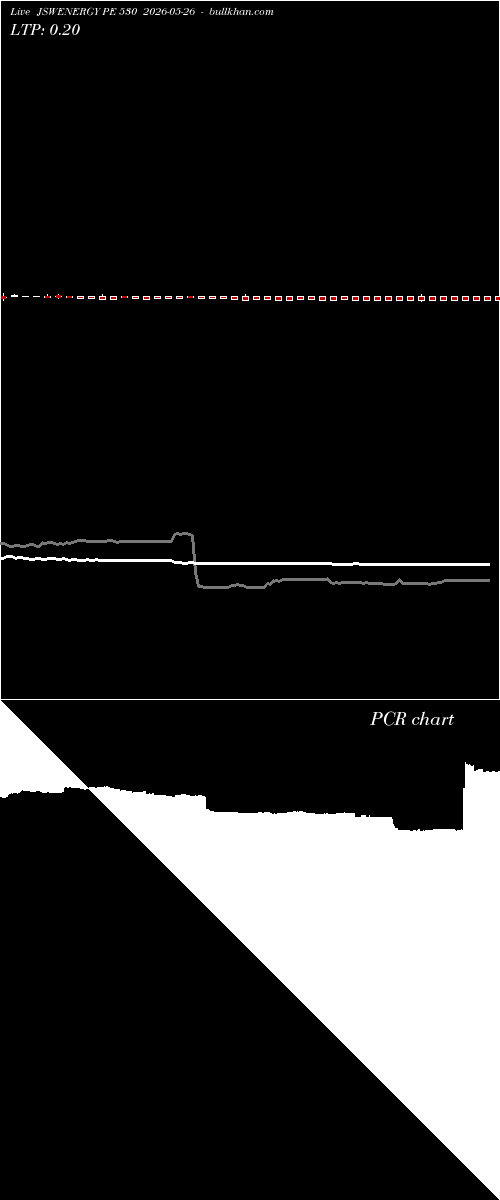  option chart JSWENERGY PE 530 2026-05-26 