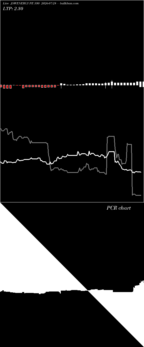  option chart JSWENERGY PE 530 2026-07-28 