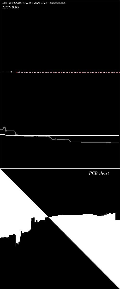  option chart JSWENERGY PE 530 2026-07-28 
