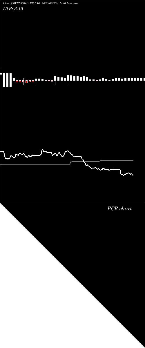  option chart JSWENERGY PE 530 2026-08-25 