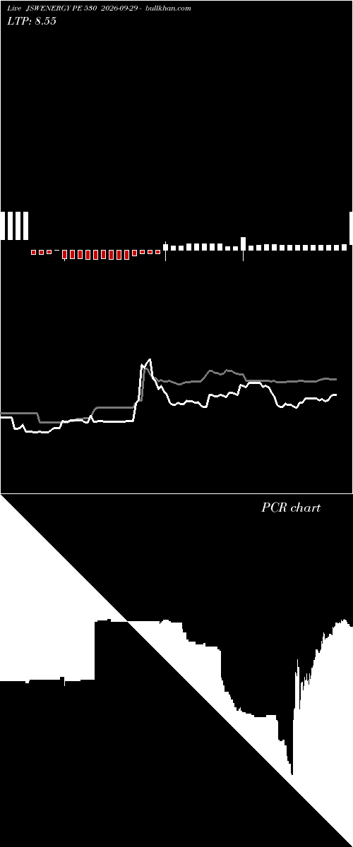 option chart JSWENERGY PE 530 2026-09-29 