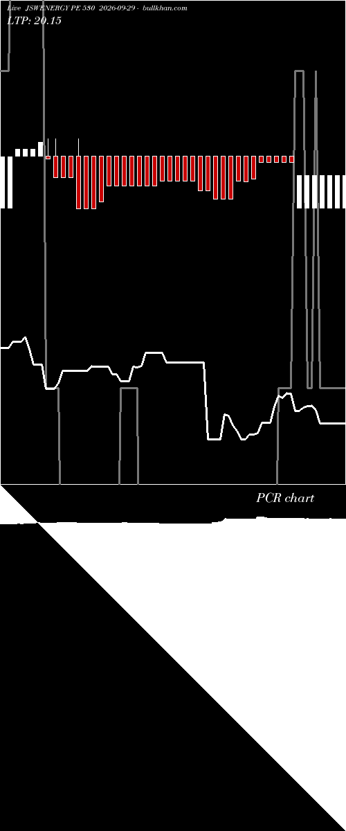  option chart JSWENERGY PE 530 2026-09-29 