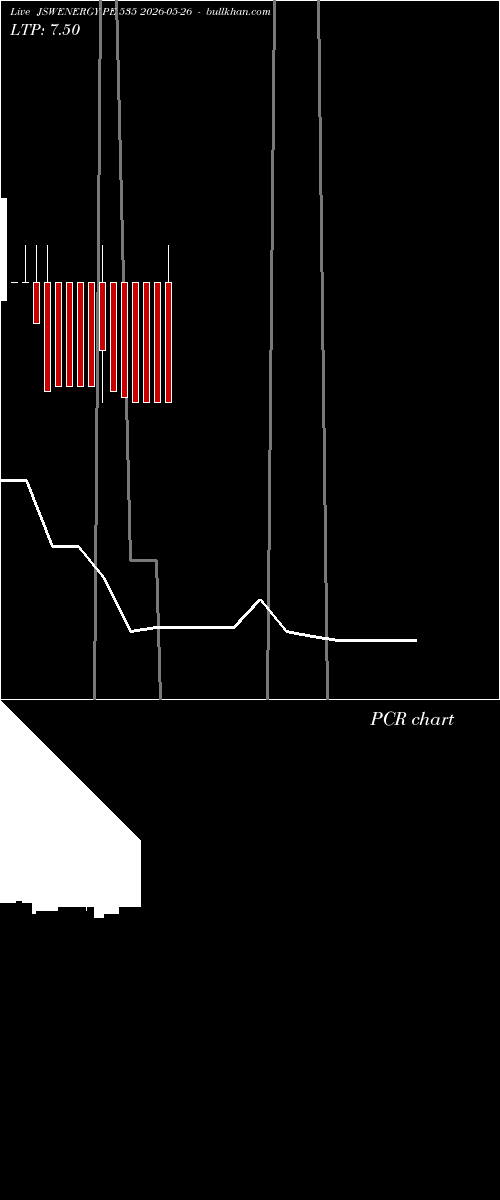  option chart JSWENERGY PE 535 2026-05-26 