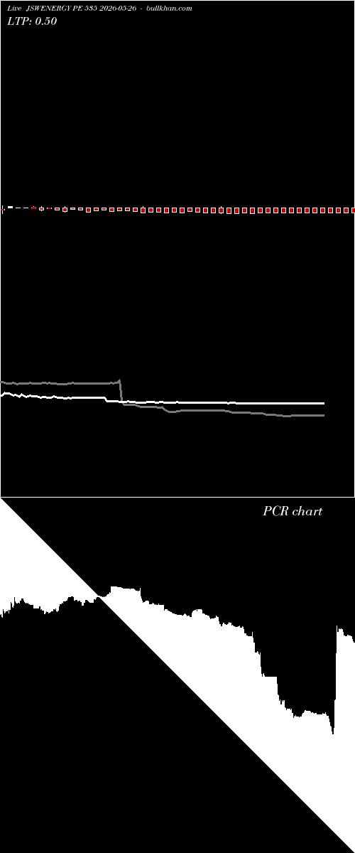  option chart JSWENERGY PE 535 2026-05-26 