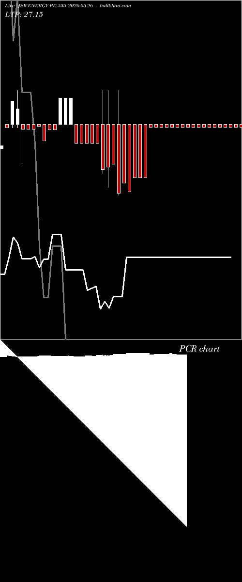  option chart JSWENERGY PE 535 2026-05-26 