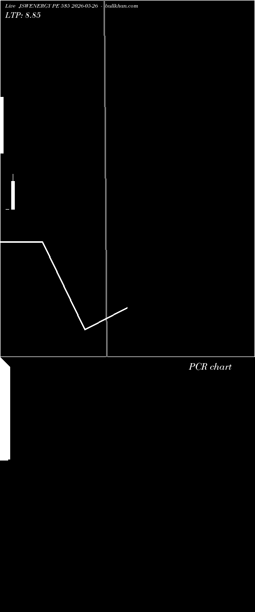  option chart JSWENERGY PE 535 2026-05-26 