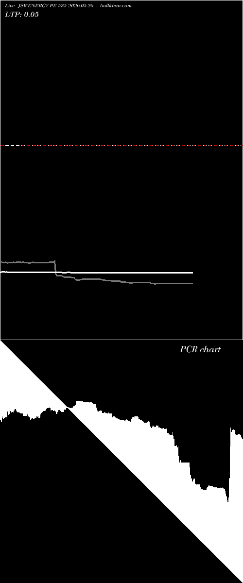  option chart JSWENERGY PE 535 2026-05-26 