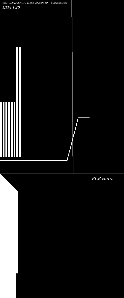  option chart JSWENERGY PE 535 2026-06-30 