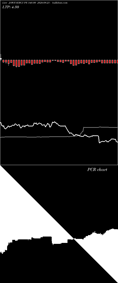  option chart JSWENERGY PE 540.00 2026-08-25 