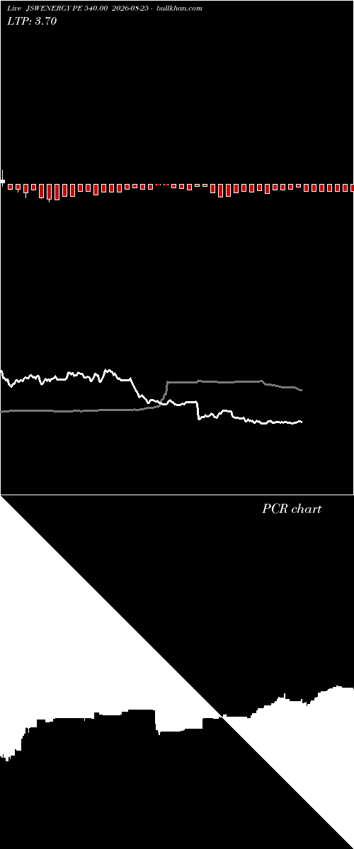  option chart JSWENERGY PE 540.00 2026-08-25 