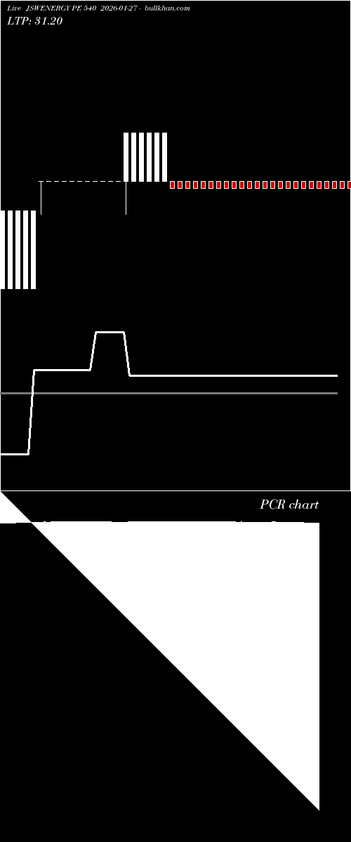  option chart JSWENERGY PE 540 2026-01-27 