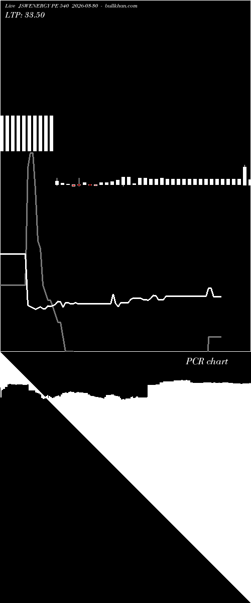  option chart JSWENERGY PE 540 2026-03-30 