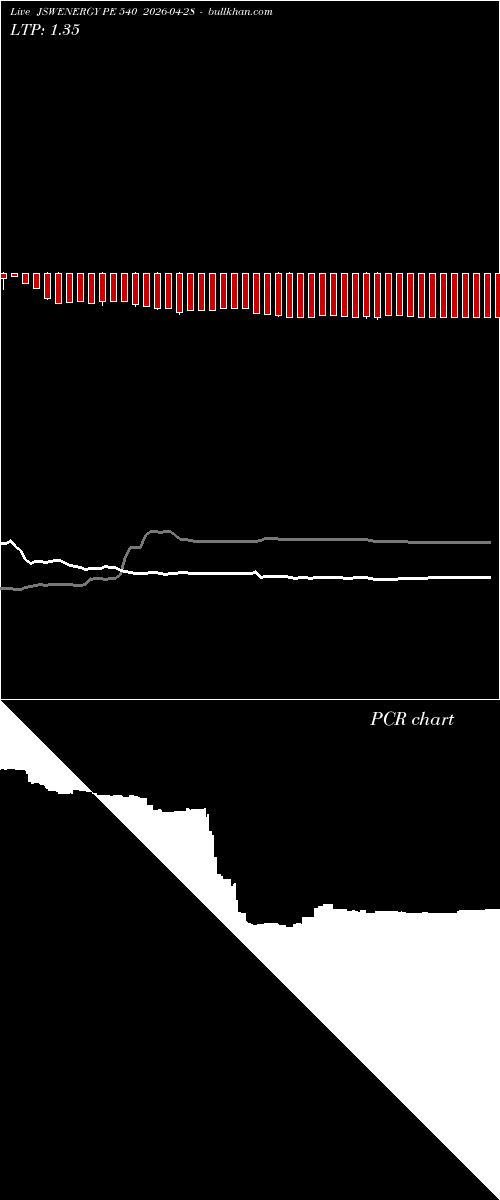  option chart JSWENERGY PE 540 2026-04-28 