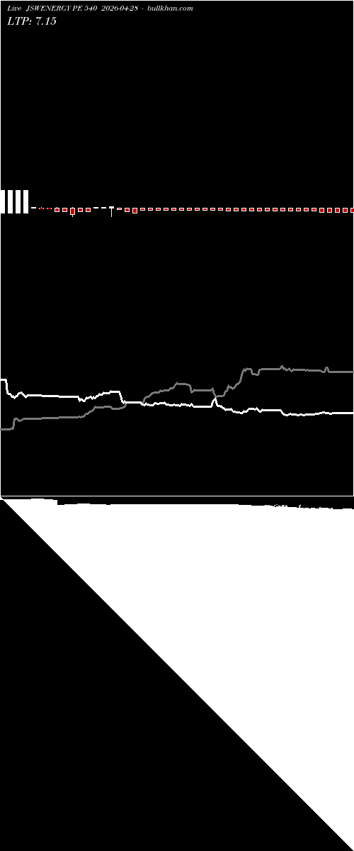  option chart JSWENERGY PE 540 2026-04-28 