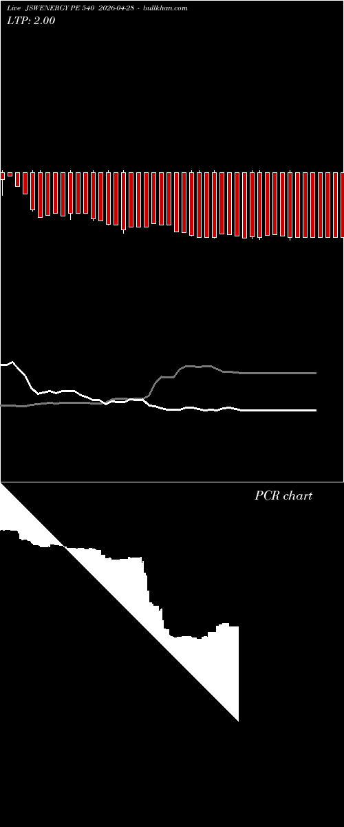  option chart JSWENERGY PE 540 2026-04-28 
