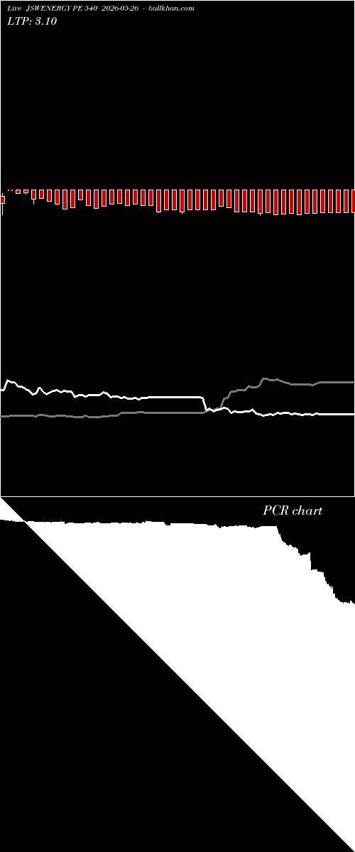  option chart JSWENERGY PE 540 2026-05-26 