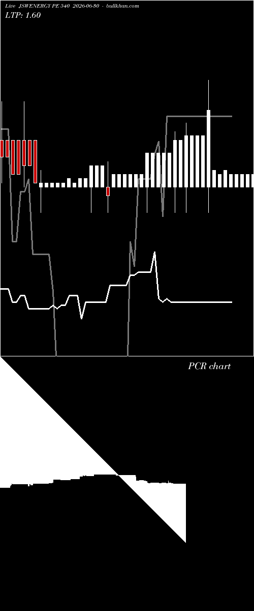  option chart JSWENERGY PE 540 2026-06-30 