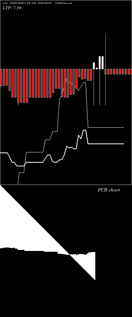  option chart JSWENERGY PE 540 2026-06-30 