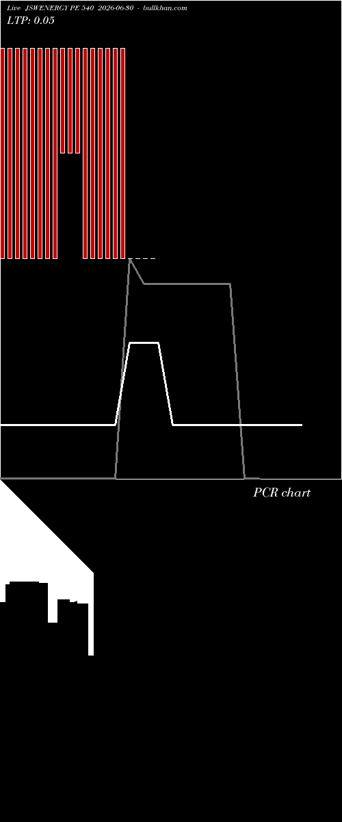  option chart JSWENERGY PE 540 2026-06-30 