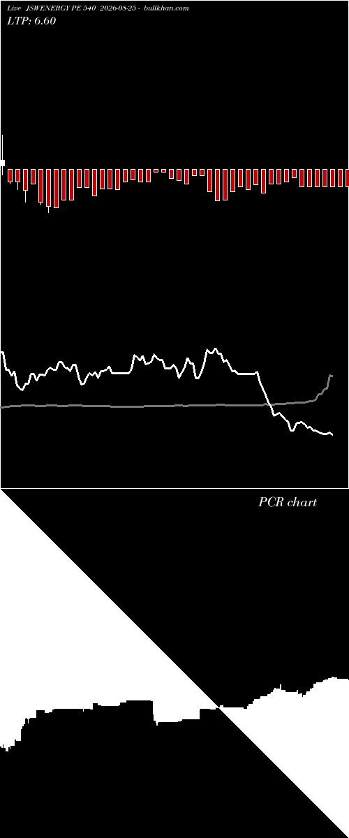  option chart JSWENERGY PE 540 2026-08-25 