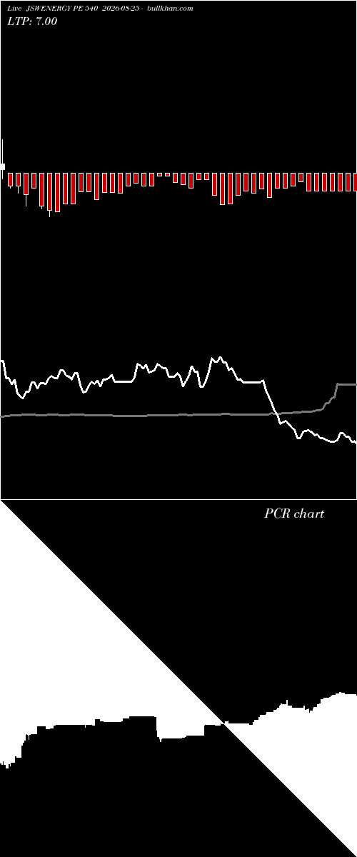  option chart JSWENERGY PE 540 2026-08-25 