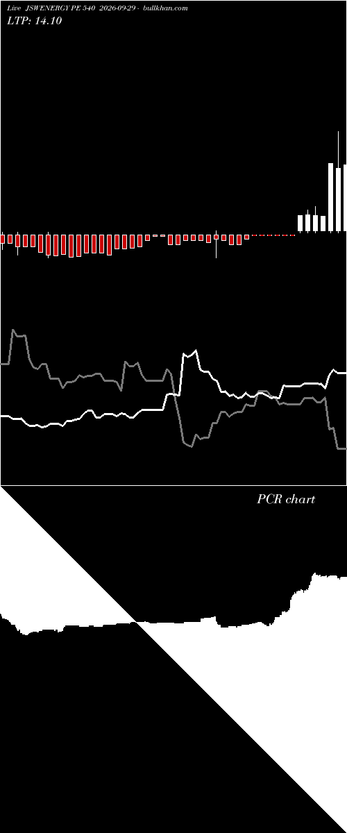  option chart JSWENERGY PE 540 2026-09-29 