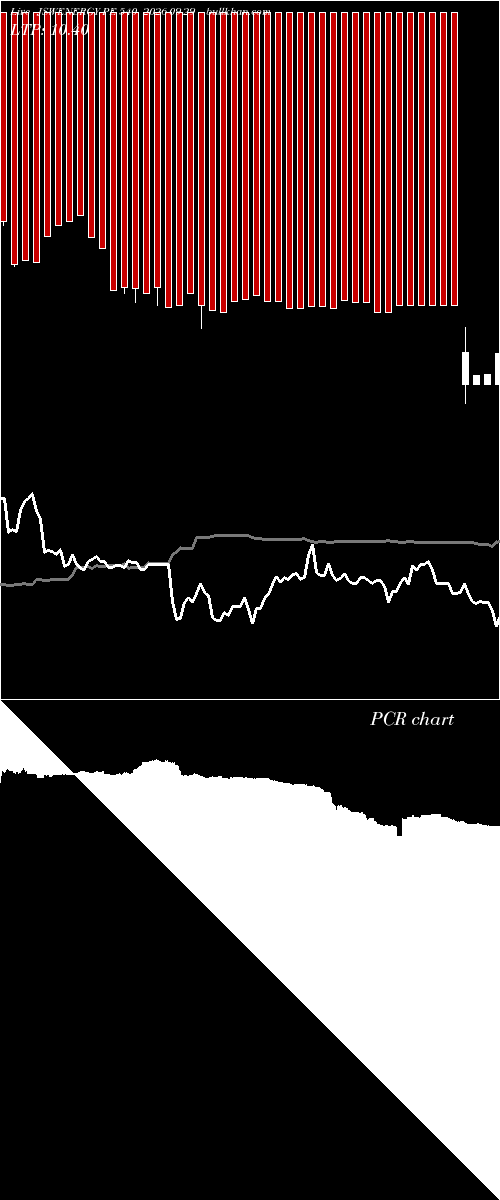  option chart JSWENERGY PE 540 2026-09-29 