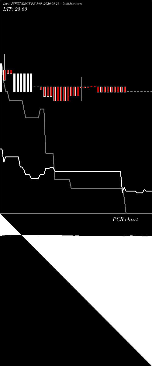  option chart JSWENERGY PE 540 2026-09-29 
