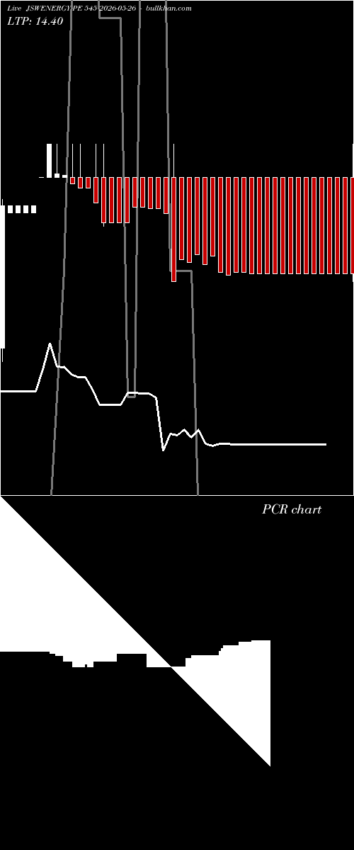  option chart JSWENERGY PE 545 2026-05-26 