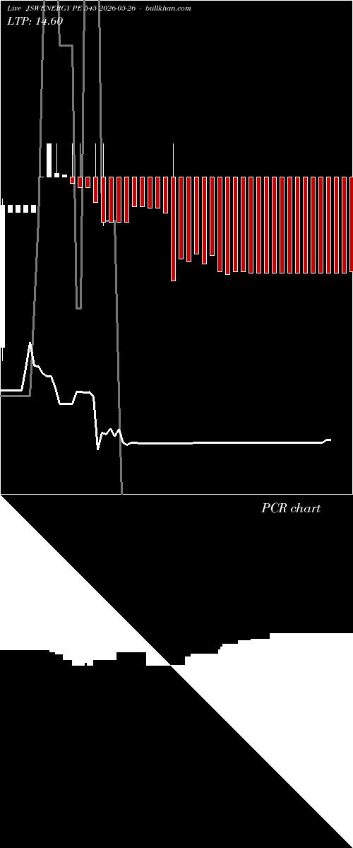  option chart JSWENERGY PE 545 2026-05-26 