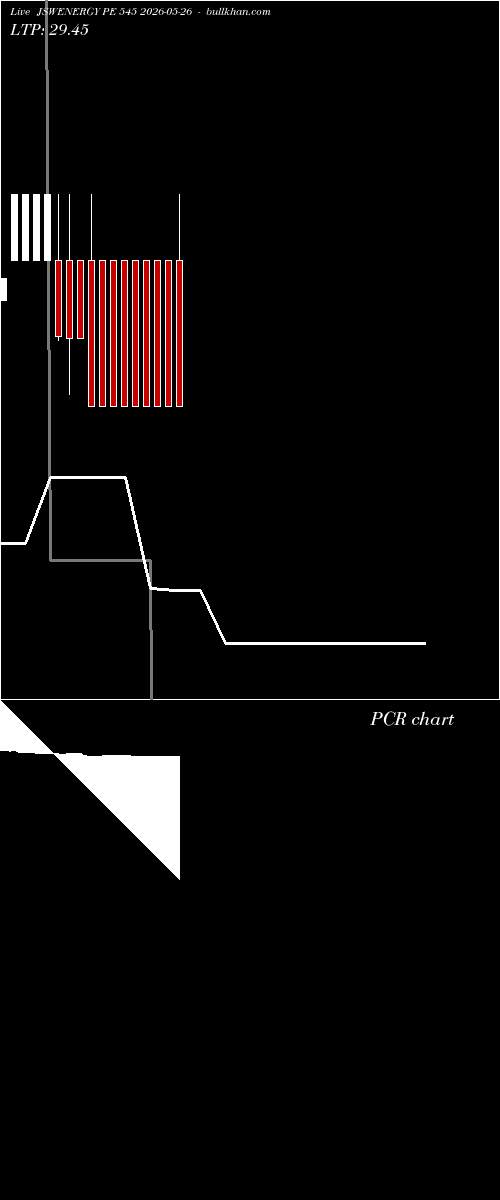  option chart JSWENERGY PE 545 2026-05-26 