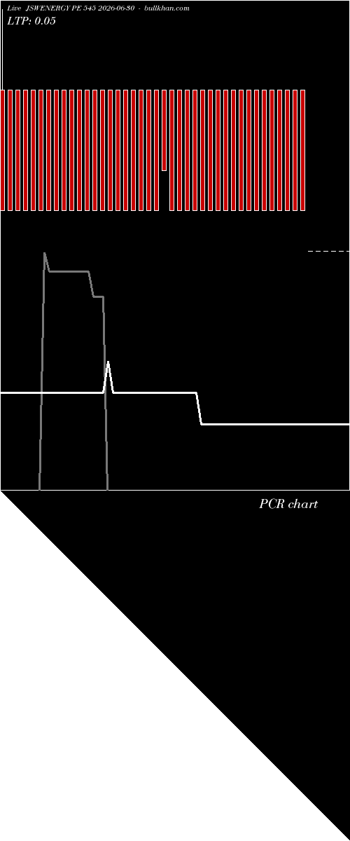  option chart JSWENERGY PE 545 2026-06-30 