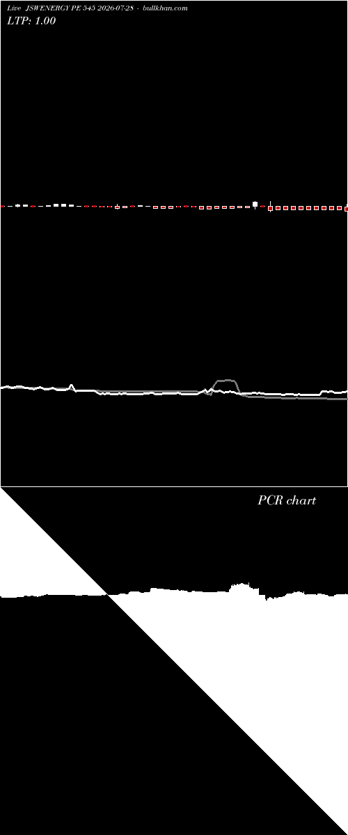  option chart JSWENERGY PE 545 2026-07-28 