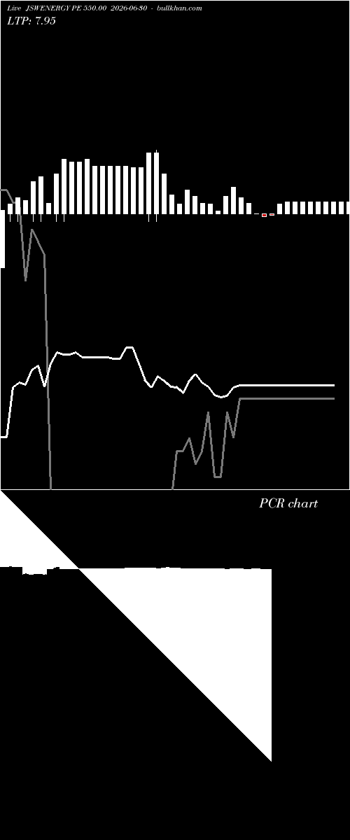  option chart JSWENERGY PE 550.00 2026-06-30 