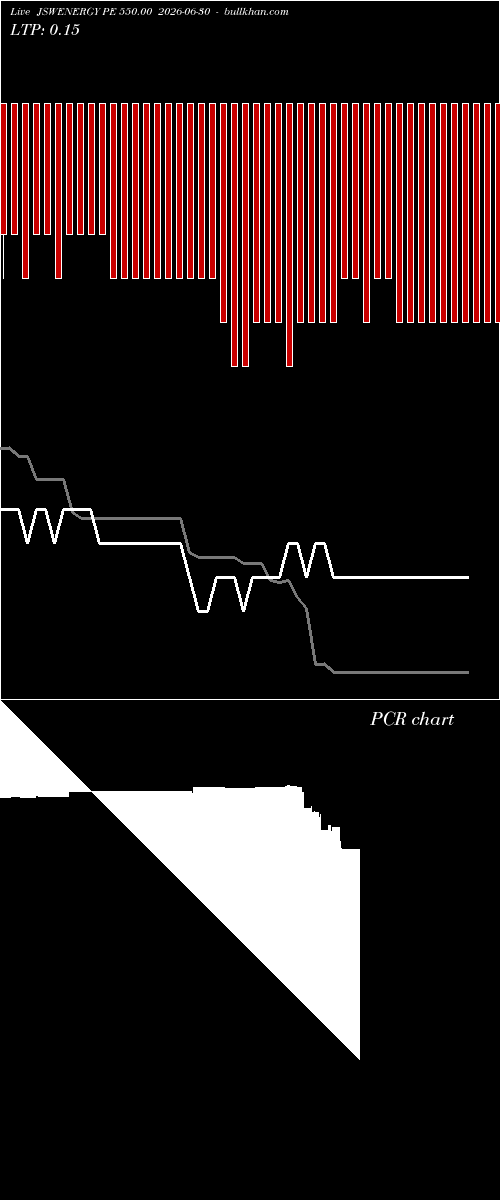  option chart JSWENERGY PE 550.00 2026-06-30 