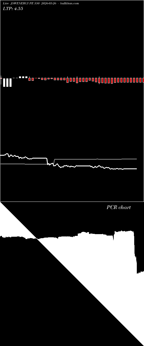  option chart JSWENERGY PE 550 2026-05-26 