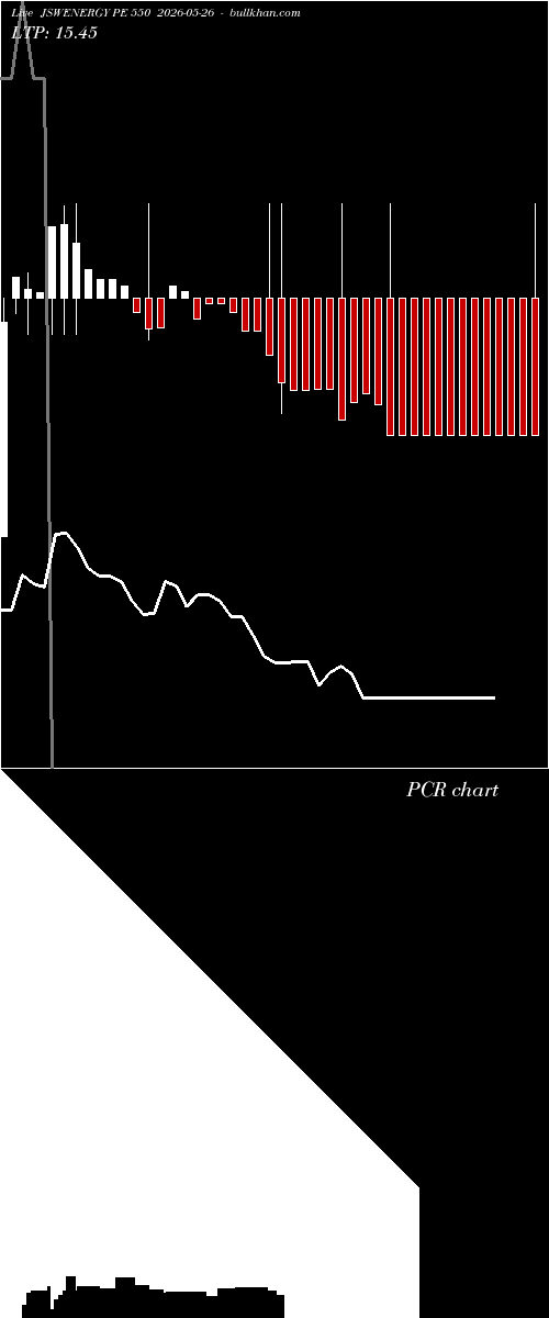  option chart JSWENERGY PE 550 2026-05-26 