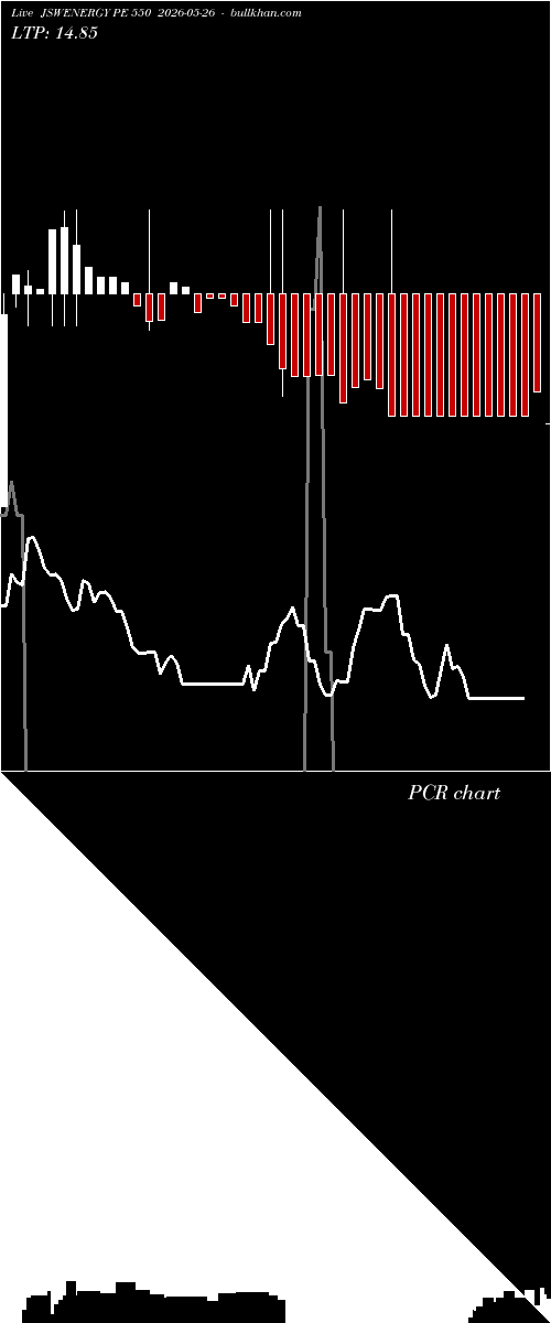  option chart JSWENERGY PE 550 2026-05-26 