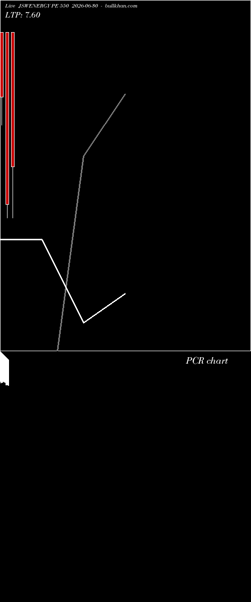  option chart JSWENERGY PE 550 2026-06-30 