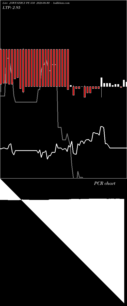  option chart JSWENERGY PE 550 2026-06-30 