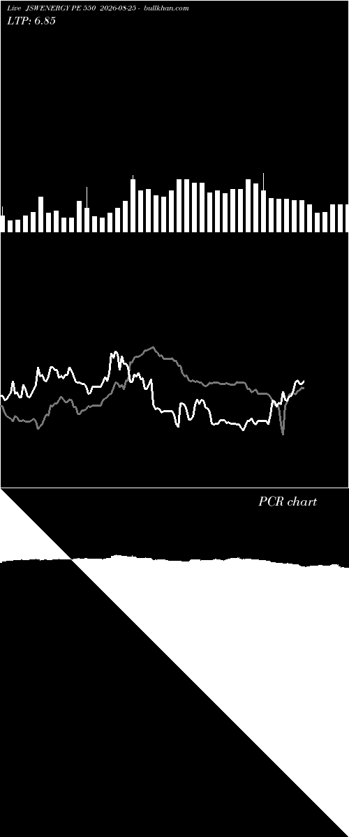  option chart JSWENERGY PE 550 2026-08-25 