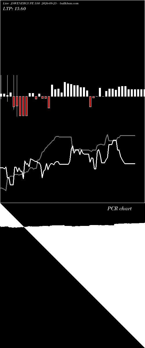  option chart JSWENERGY PE 550 2026-08-25 