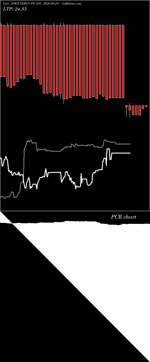  option chart JSWENERGY PE 550 2026-09-29 