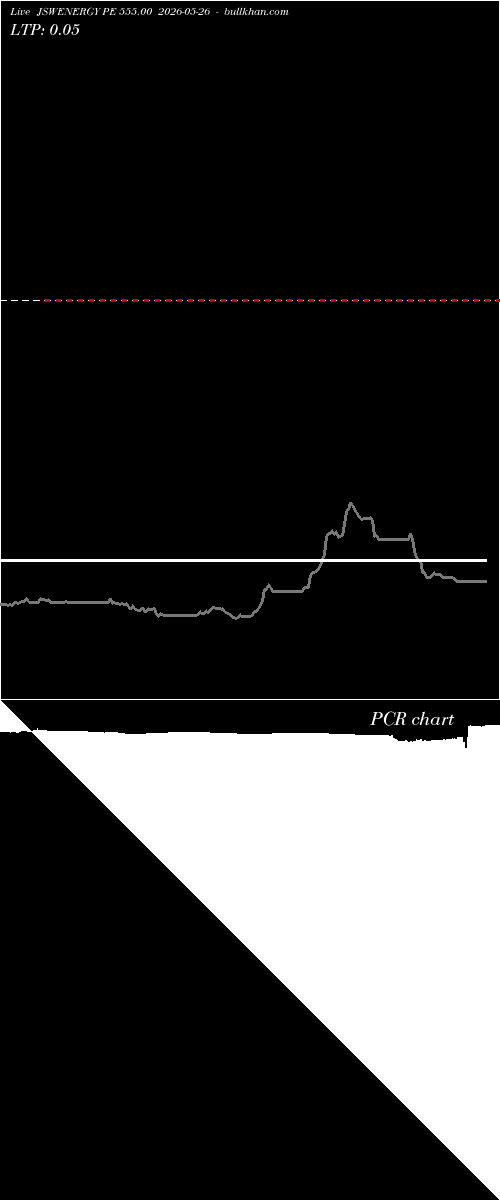  option chart JSWENERGY PE 555.00 2026-05-26 