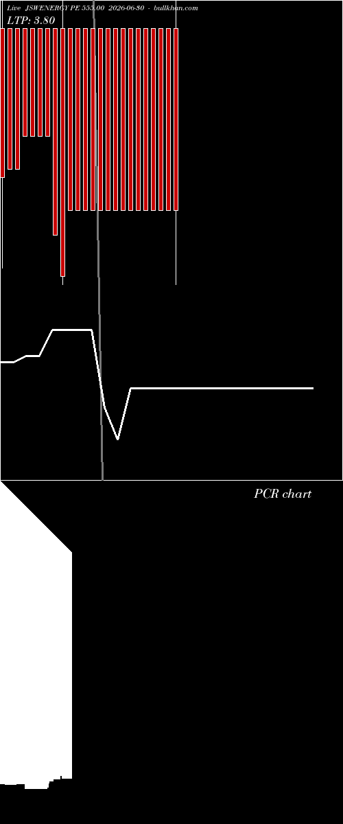  option chart JSWENERGY PE 555.00 2026-06-30 