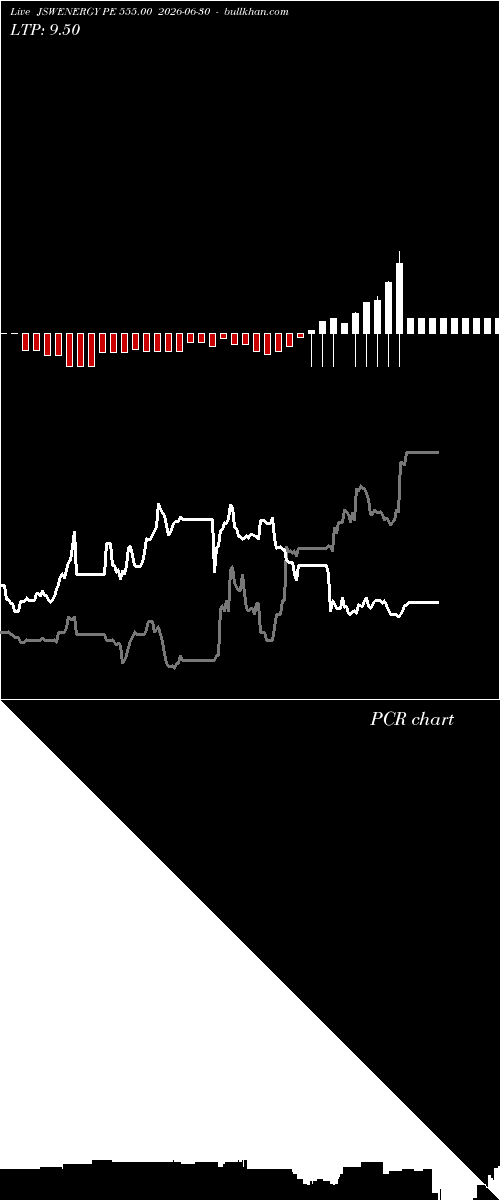  option chart JSWENERGY PE 555.00 2026-06-30 