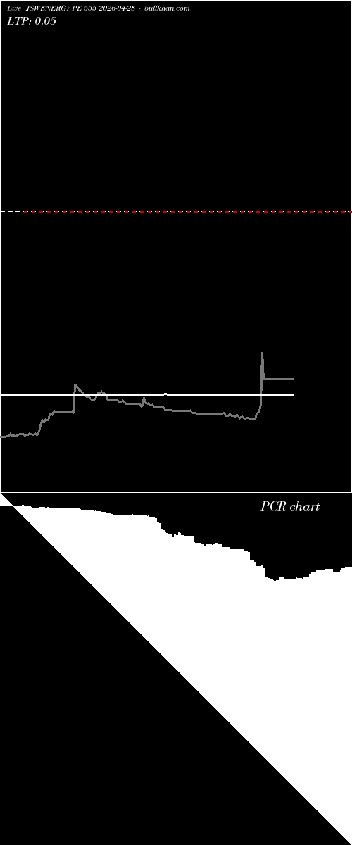  option chart JSWENERGY PE 555 2026-04-28 