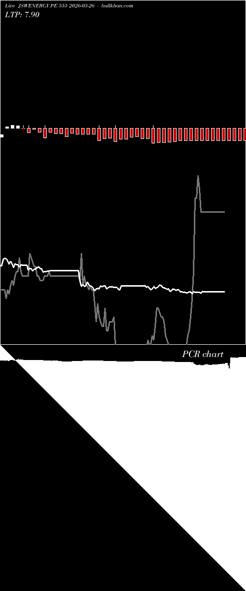  option chart JSWENERGY PE 555 2026-05-26 