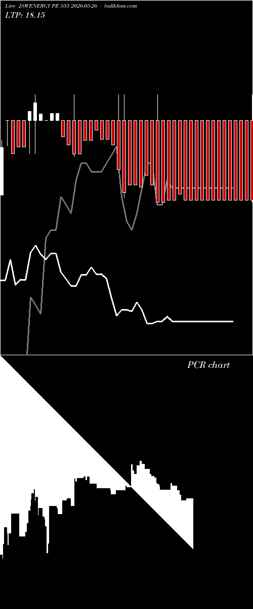  option chart JSWENERGY PE 555 2026-05-26 